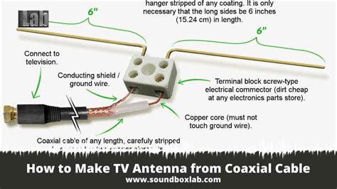 coax cable for antenna